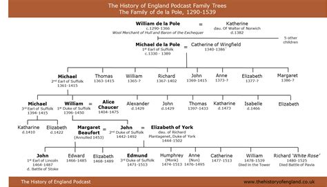 tudor pole wikipedia|reginald pole family tree.